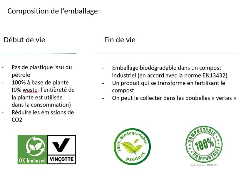 L'emballage Be-Life végeétal et compostable